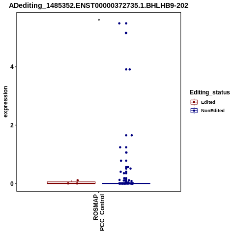 Soverview