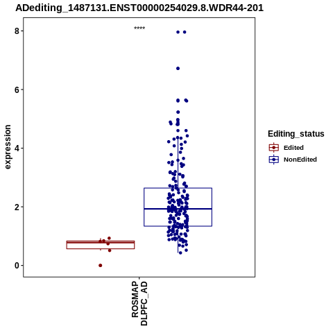Soverview