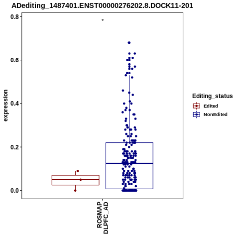 Soverview