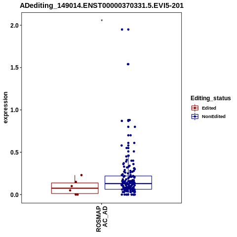 Soverview