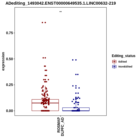 Soverview