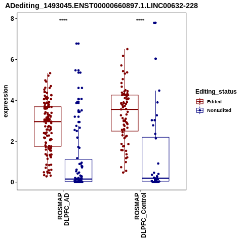 Soverview