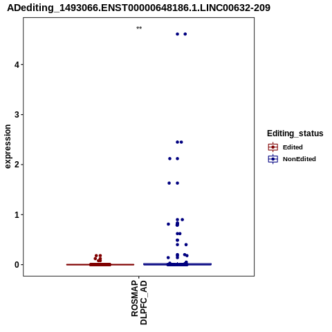 Soverview