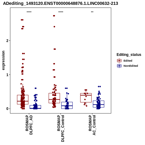 Soverview