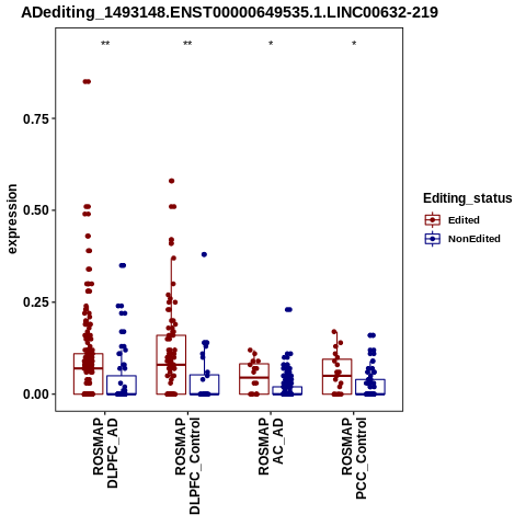 Soverview
