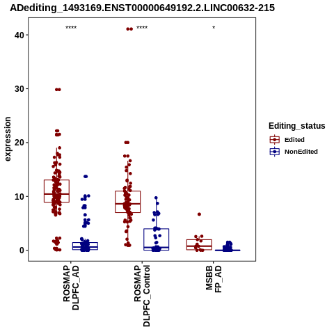 Soverview
