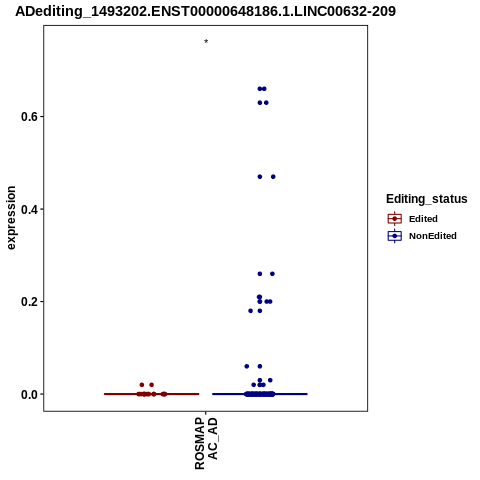 Soverview