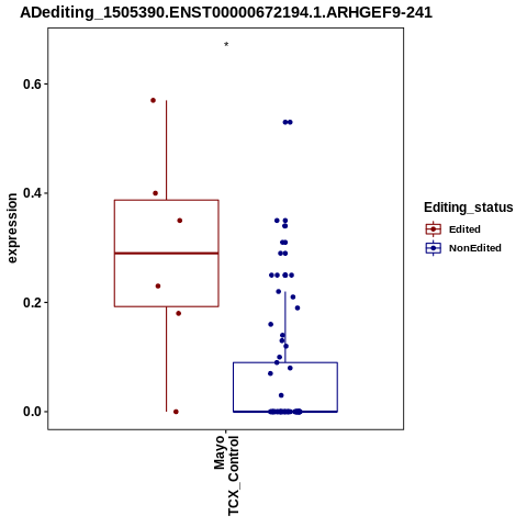 Soverview