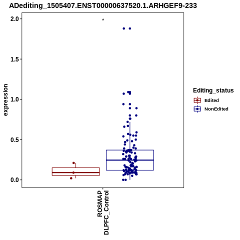 Soverview