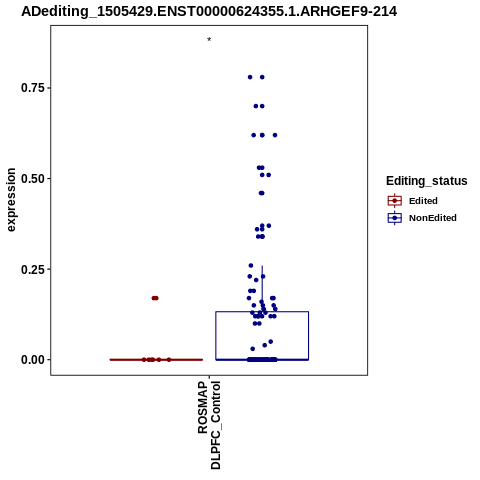 Soverview