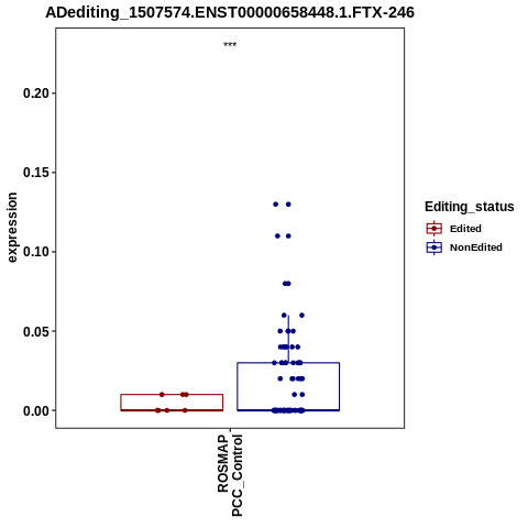 Soverview