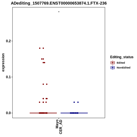 Soverview