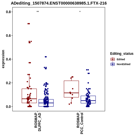 Soverview