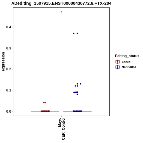 Soverview