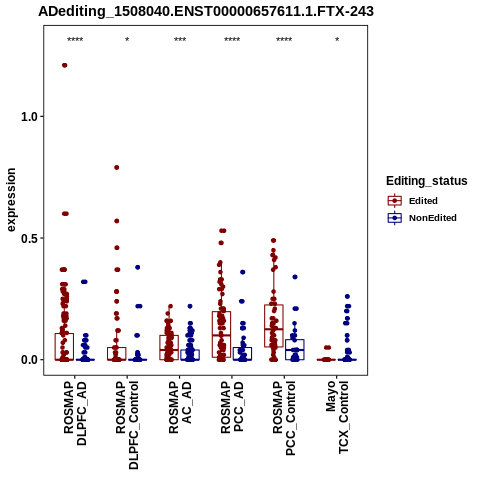 Soverview