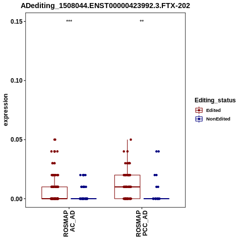 Soverview