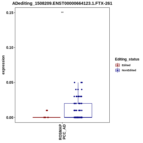 Soverview