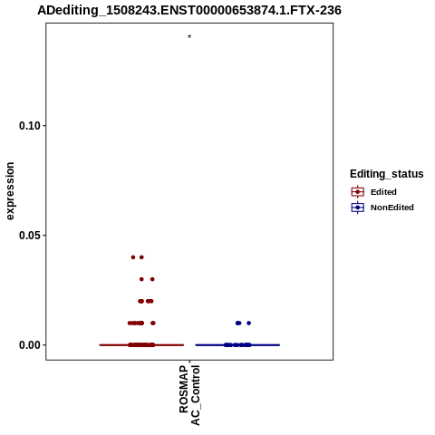 Soverview