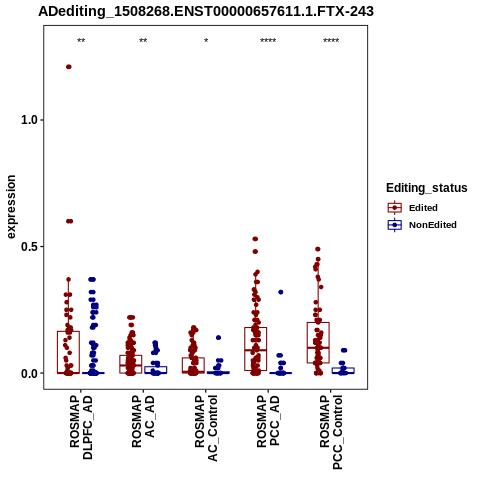Soverview