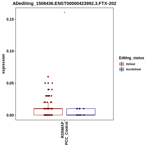 Soverview