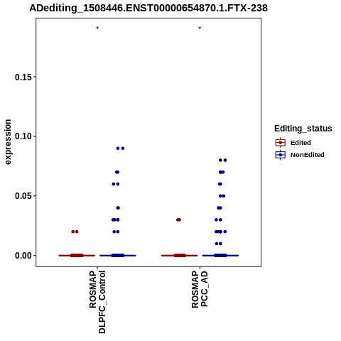 Soverview