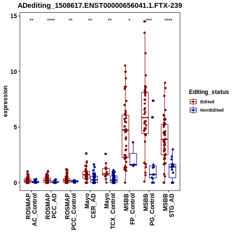 Soverview