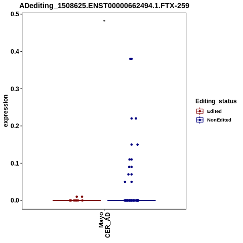 Soverview