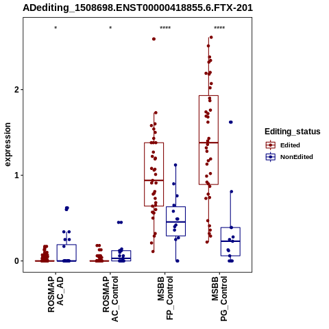 Soverview