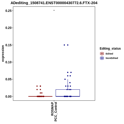 Soverview
