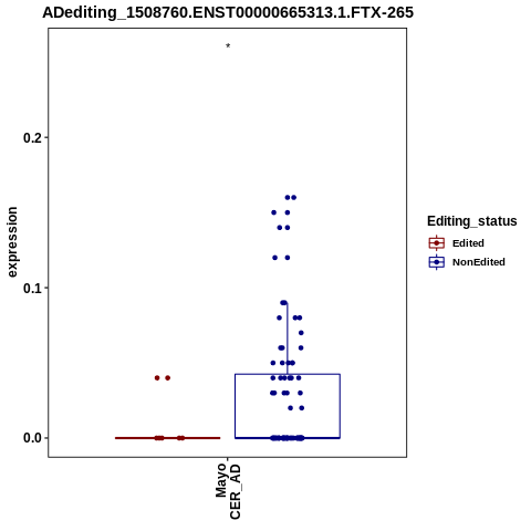 Soverview