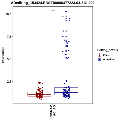 Soverview