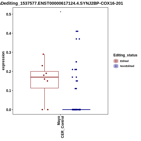 Soverview