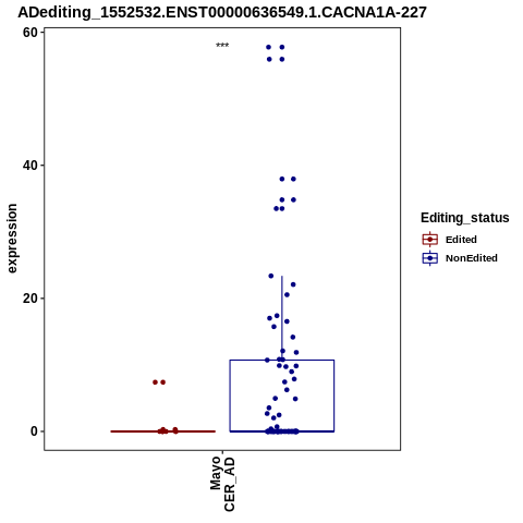 Soverview