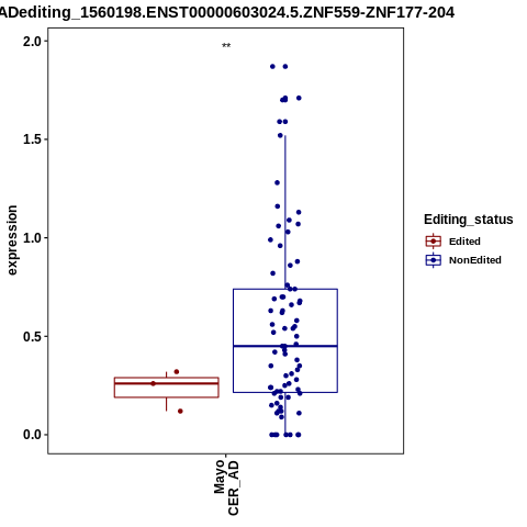 Soverview