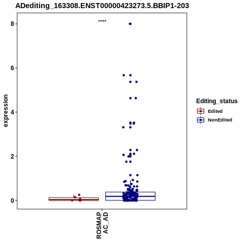 Soverview