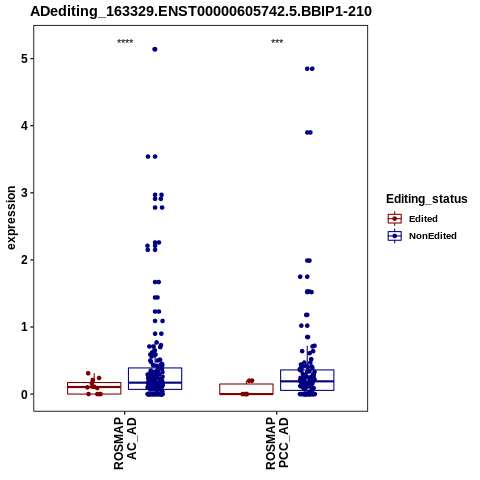 Soverview