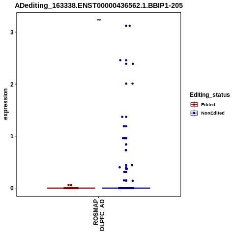 Soverview