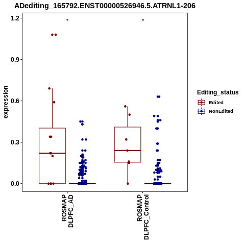 Soverview