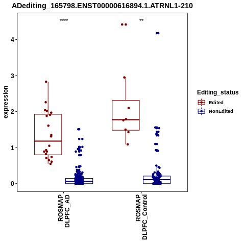 Soverview