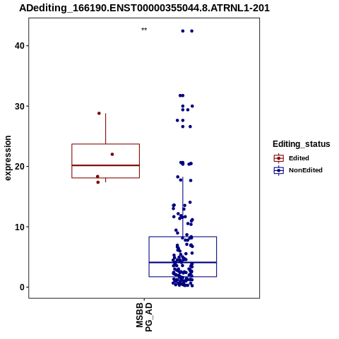 Soverview