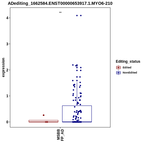 Soverview