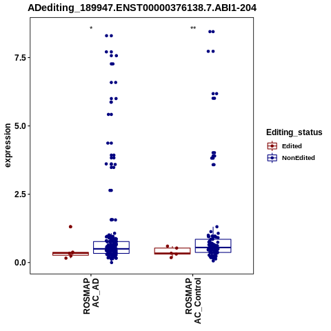 Soverview