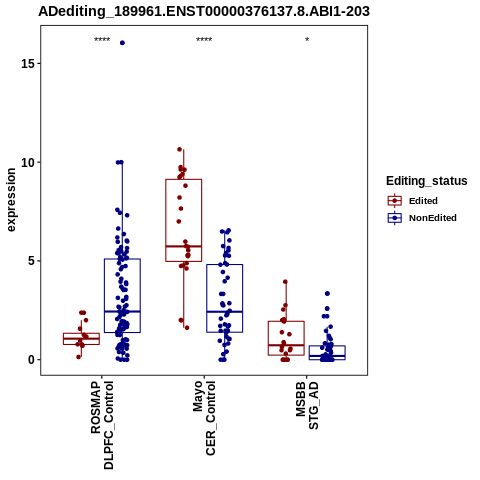 Soverview