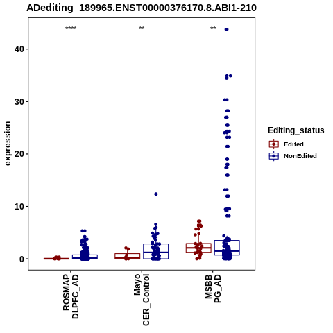 Soverview