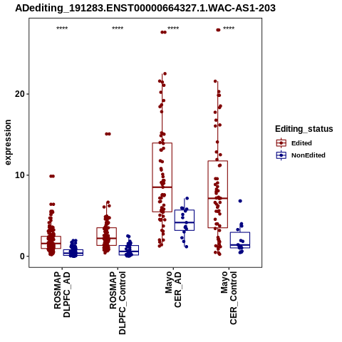 Soverview
