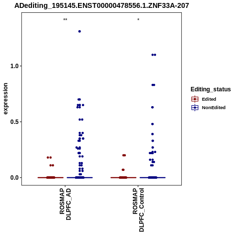 Soverview