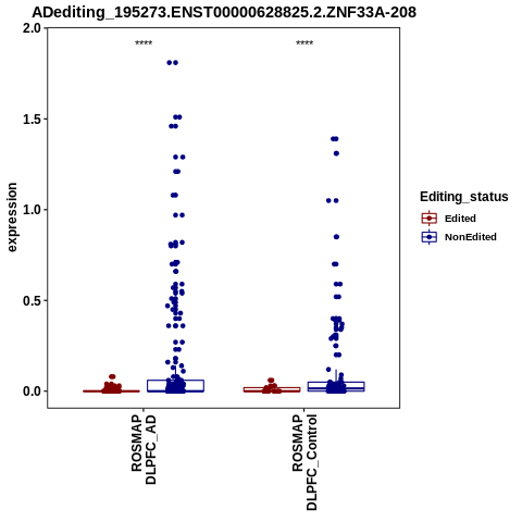 Soverview