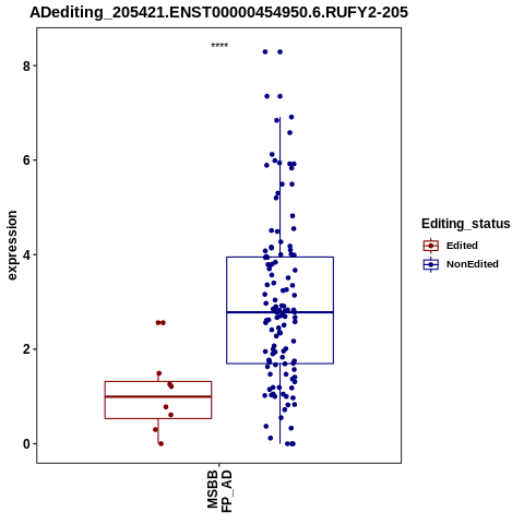 Soverview