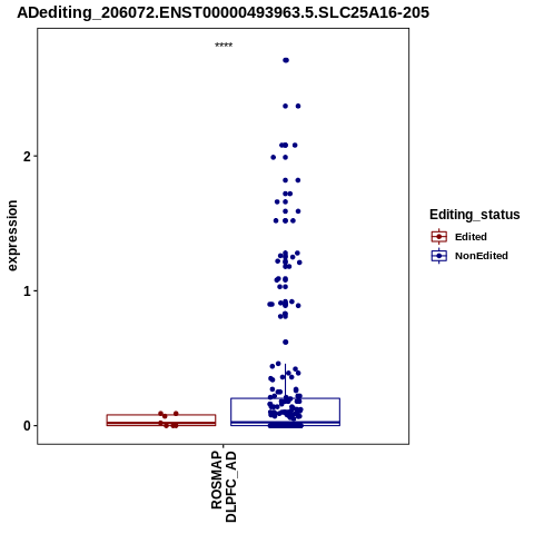 Soverview