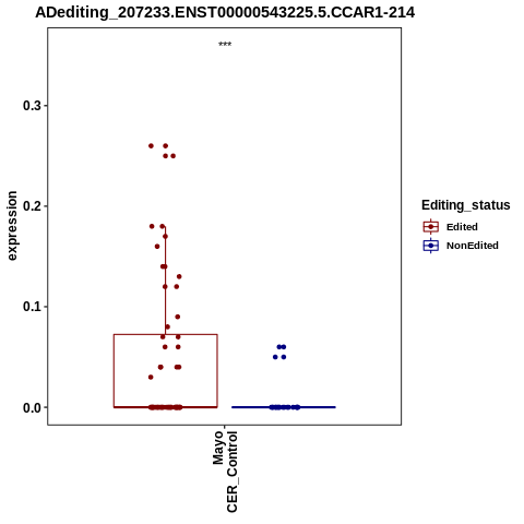 Soverview